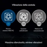 ARCTIC P14 PWM PST CO – Ventola 140mm PWM per Uso Continuo, Alta Pressione Statica, 0dB Mode - immagine 11