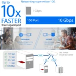 ASUS XG-C100C – Scheda di Rete 10G PCIe con Porta RJ45, Compatibilità Multi-Gigabit e QoS Integrato - immagine 3