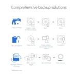 ASUS ZenDrive V1M SDRW-08V1M-U – Masterizzatore DVD Esterno USB-C con Supporto M-DISC per Windows e macOS - immagine 11