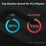 BenQ ZOWIE XL2566X+ – Monitor Gaming Esports 24.1”~24.5”, FHD, New Fast TN, 400Hz, DyAc 2 - immagine 4