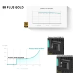 DeepCool PQ850M - Alimentatore 850W, 80 PLUS Gold, ATX, Modulare - immagine 7