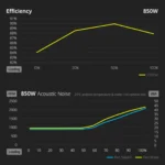 FSP VITA BD 850W - Alimentatore 850W, 80 PLUS Bronze, ATX 3.1, PCIe 5.1 - immagine 7