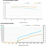 Lian Li EDGE GOLD 1200W – Alimentatore 1200W, 80 PLUS Gold, Cybenetics Platinum, ATX 3.1, PCIe 5.1, Modulare - immagine 6