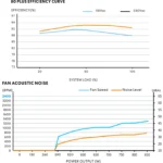 Lian Li EDGE Gold 850W - Alimentatore 850W, 80 PLUS Gold, Cybenetics Gold, ATX 3.1, PCIe 5.1, Modulare - immagine 6