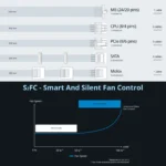 Seasonic G12 GC 850W - Alimentatore 850W, 80 PLUS Gold, ATX - immagine 7