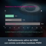 ARCTIC Liquid Freezer III Pro 360 – Dissipatore a Liquido AIO 360mm, Ventola VRM Integrata, Radiatore 38mm, MX-6, LGA1851/1700 & AM5/AM4 - immagine 13