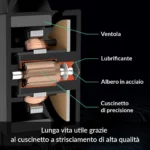 ARCTIC P12 Silent – Ventola 120mm 1050RPM Ultra Silenziosa FDB - immagine 7