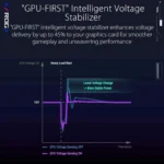 ASUS ROG Thor 1200W Platinum III White Edition – Alimentatore ATX 3.1 1200W 80 Plus Platinum con OLED Magnetico - immagine 14